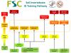Soil Invertebrate ID Training Pathway